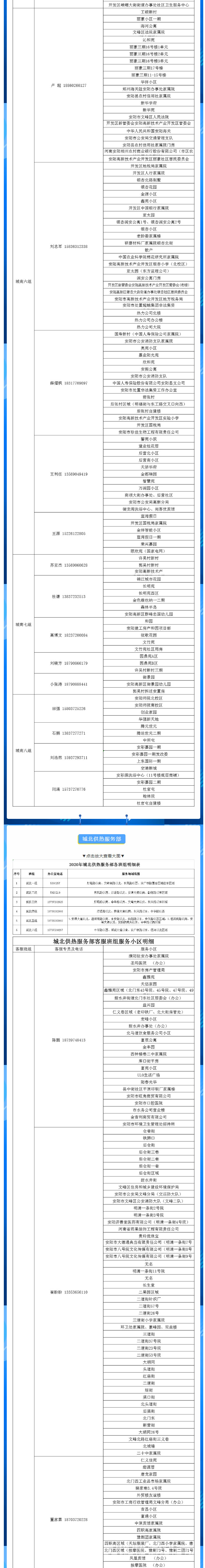安陽(yáng)全市供熱小區(qū)供熱服務(wù)部、益和熱力客服專(zhuān)員電話(huà)明細(xì)_01