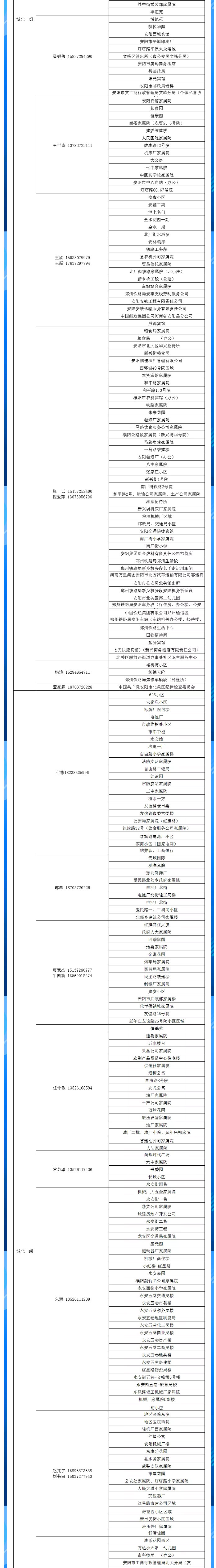 安陽(yáng)全市供熱小區(qū)供熱服務(wù)部、益和熱力客服專(zhuān)員電話(huà)明細(xì)_02