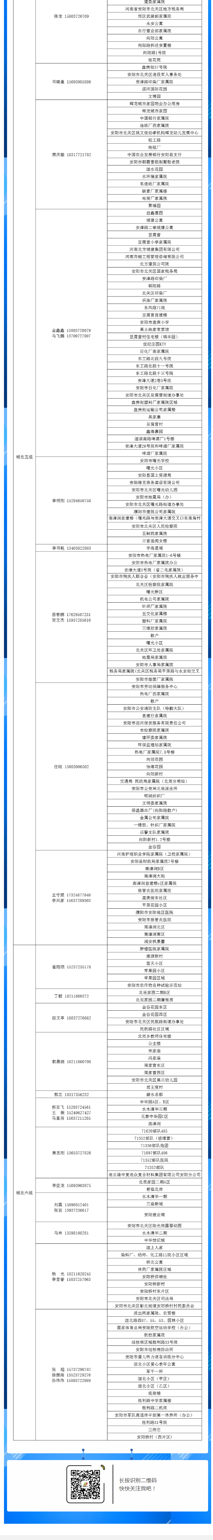安陽(yáng)全市供熱小區(qū)供熱服務(wù)部、益和熱力客服專(zhuān)員電話(huà)明細(xì)_05